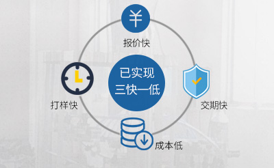 交货时间准时